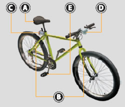 Picture showing features a bicycle must have