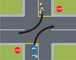 Two vehicles coming towards each other and turning right